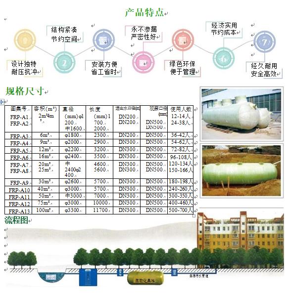 阿克塞玻璃钢化粪池